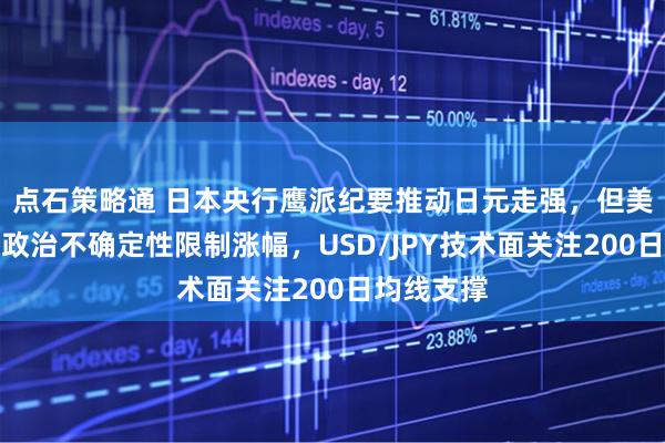 点石策略通 日本央行鹰派纪要推动日元走强，但美日利差及政治不确定性限制涨幅，USD/JPY技术面关注200日均线支撑
