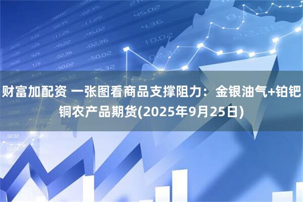 财富加配资 一张图看商品支撑阻力：金银油气+铂钯铜农产品期货(2025年9月25日)
