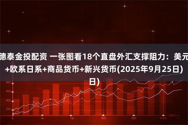 德泰金投配资 一张图看18个直盘外汇支撑阻力：美元+欧系日系+商品货币+新兴货币(2025年9月25日)